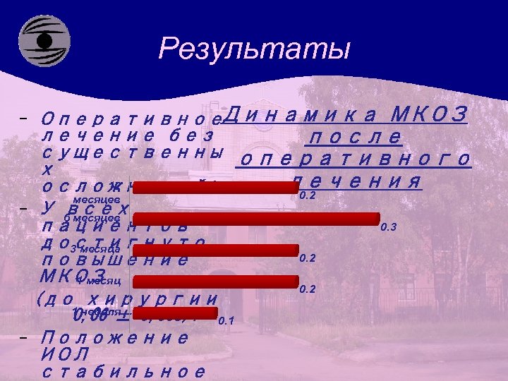 Результаты Динамика МКОЗ - Оперативное лечение без после существенны оперативного х лечения 12 осложнений;