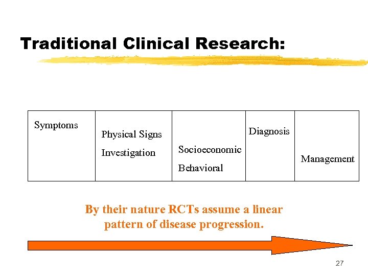 Traditional Clinical Research: Symptoms Diagnosis Physical Signs Investigation Socioeconomic Behavioral Management By their nature