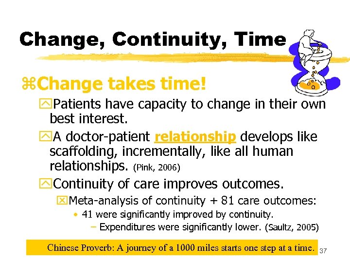 Change, Continuity, Time z. Change takes time! y. Patients have capacity to change in