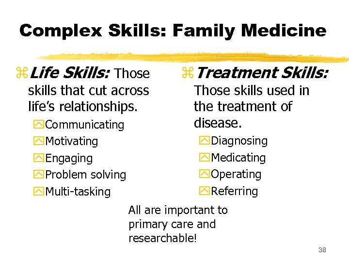 Complex Skills: Family Medicine z. Life Skills: Those skills that cut across life’s relationships.