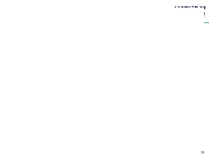 Part of an ATM Specification 소프트웨어공학 강좌 33 