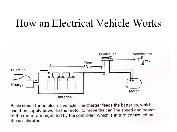 How an Electrical Vehicle Works 