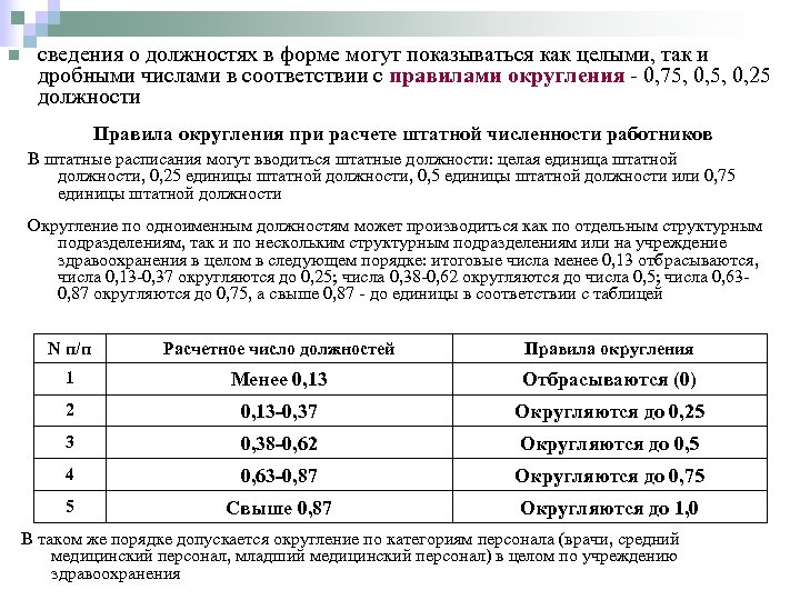 n сведения о должностях в форме могут показываться как целыми, так и дробными числами