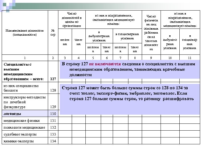 Число должностей в целом по организации Наименование должности (специальности) № стр штатн ых 1