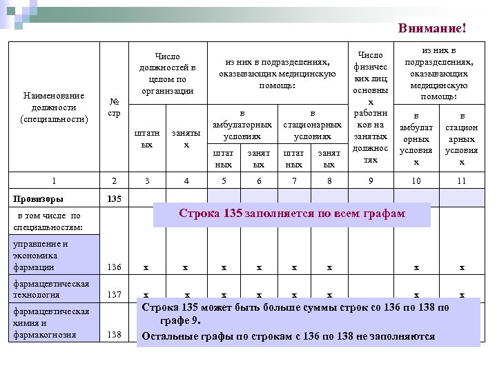 Внимание! Наименование должности (специальности) Число должностей в целом по организации № стр штатн ых