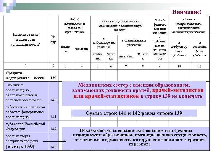 Внимание! Наименование должности (специальности) Число должностей в целом по организации штатн ых № стр