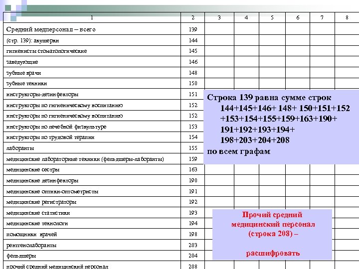 1 2 3 4 5 6 7 8 Средний медперсонал – всего 139 (стр.