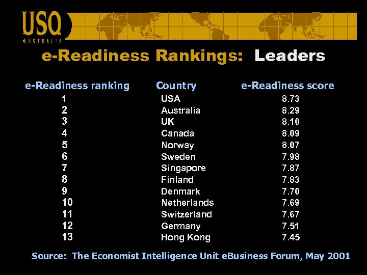 e-Readiness Rankings: Leaders e-Readiness ranking 1 2 3 4 5 6 7 8 9