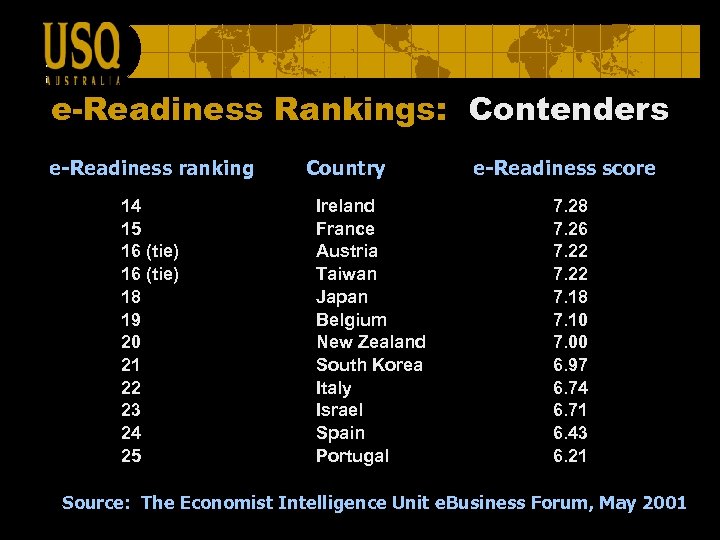 e-Readiness Rankings: Contenders e-Readiness ranking 14 15 16 (tie) 18 19 20 21 22