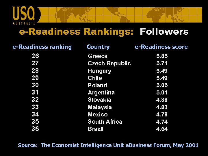 e-Readiness Rankings: Followers e-Readiness ranking 26 27 28 29 30 31 32 33 34