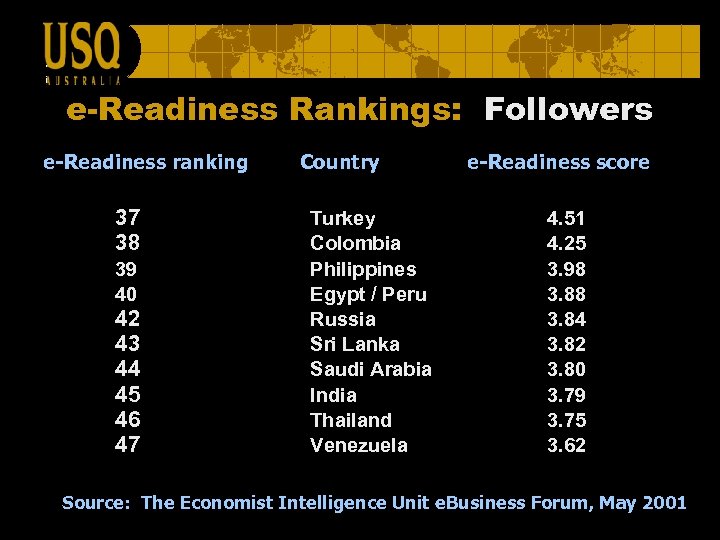 e-Readiness Rankings: Followers e-Readiness ranking 37 38 39 40 42 43 44 45 46