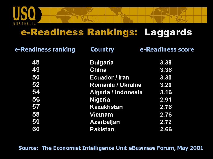 e-Readiness Rankings: Laggards e-Readiness ranking 48 49 50 52 54 56 57 58 59