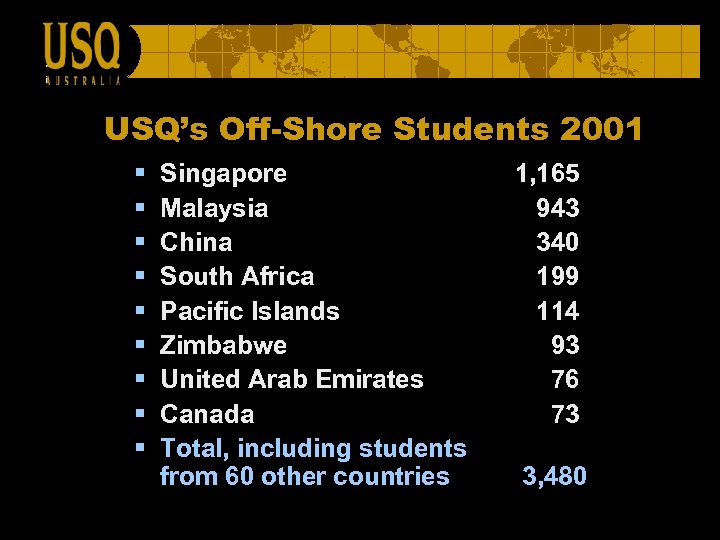 USQ’s Off-Shore Students 2001 § § § § § Singapore Malaysia China South Africa
