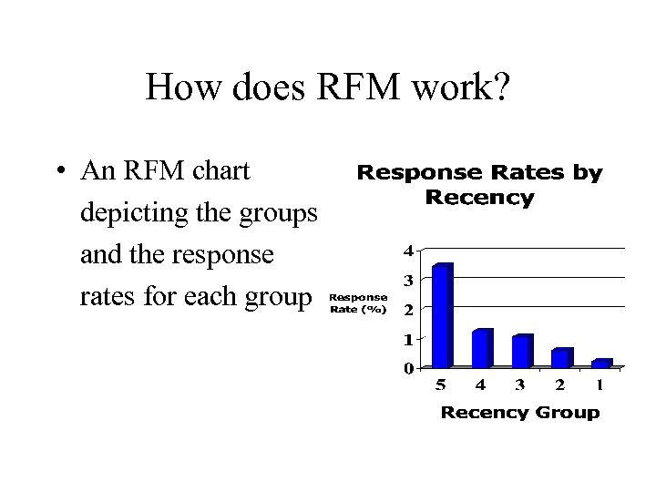 How does RFM work? • An RFM chart depicting the groups and the response