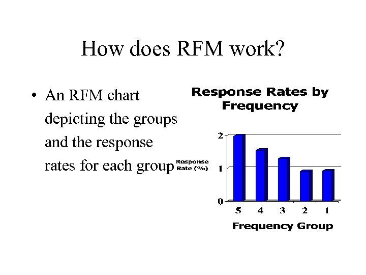 How does RFM work? • An RFM chart depicting the groups and the response