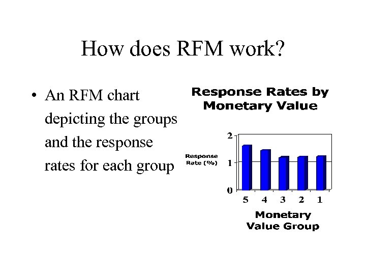 How does RFM work? • An RFM chart depicting the groups and the response