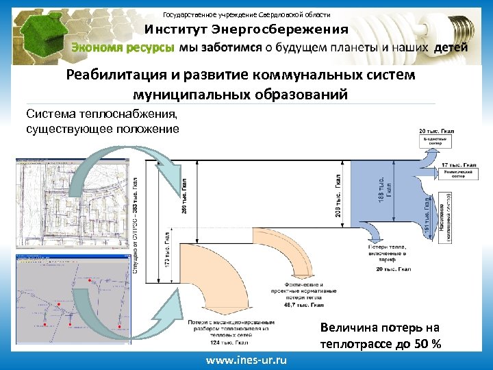 Государственное учреждение Свердловской области Институт Энергосбережения Реабилитация и развитие коммунальных систем муниципальных образований Система