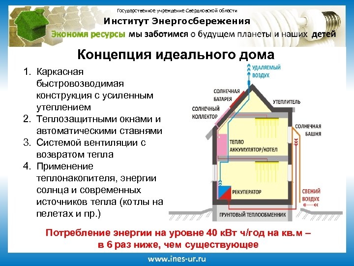 Государственное учреждение Свердловской области Институт Энергосбережения Концепция идеального дома 1. Каркасная быстровозводимая конструкция с