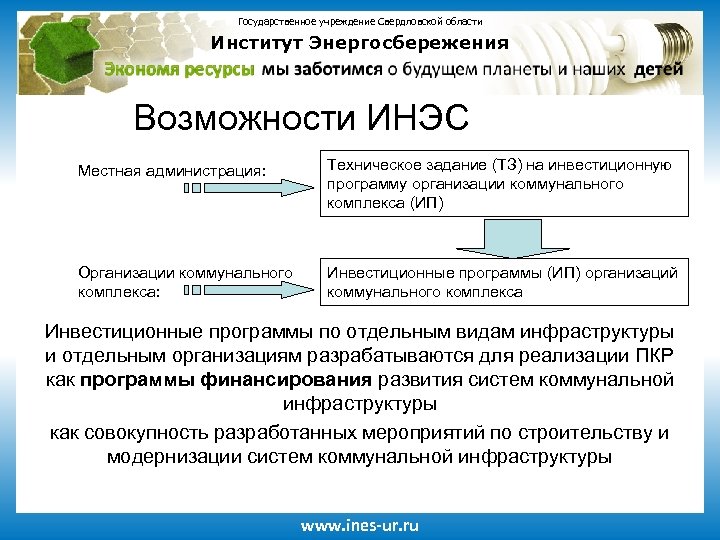 Государственное учреждение Свердловской области Институт Энергосбережения Возможности ИНЭС Местная администрация: Техническое задание (ТЗ) на