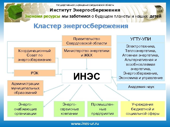 Государственное учреждение Свердловской области Институт Энергосбережения Кластер энергосбережения Правительство Свердловской области Координационный Совет по