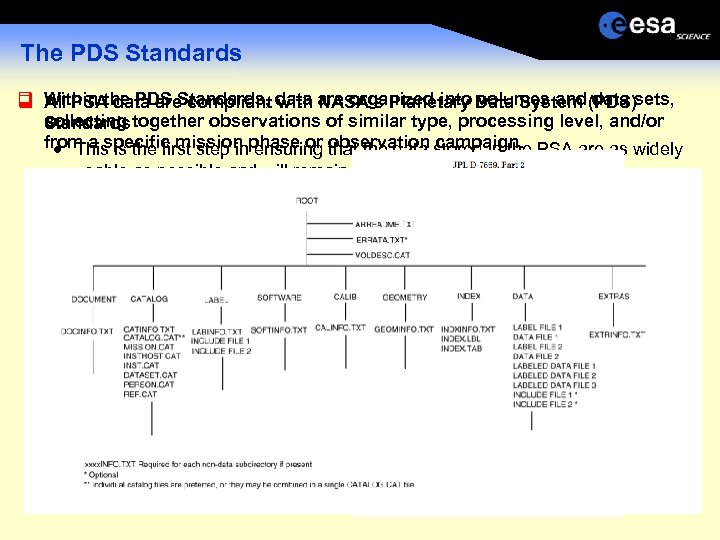 The PDS Standards Within the PDS Standards, with NASA’s Planetary volumes and data All