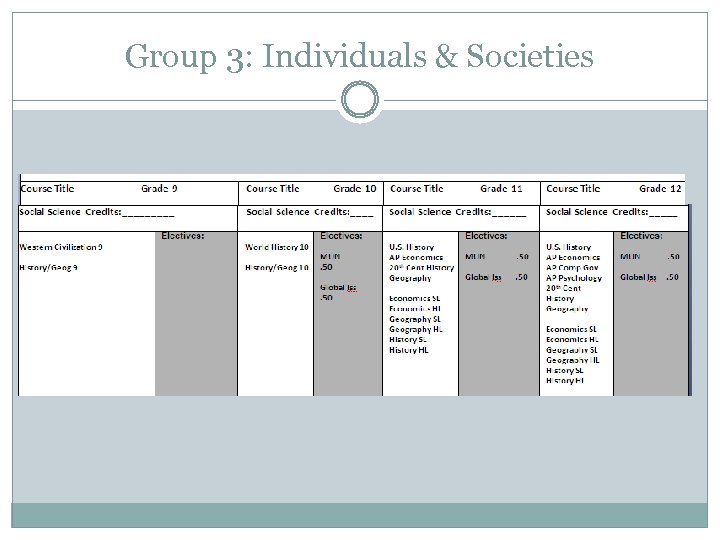 Group 3: Individuals & Societies 