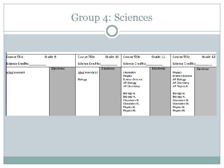Group 4: Sciences 