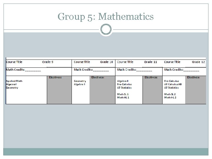 Group 5: Mathematics 