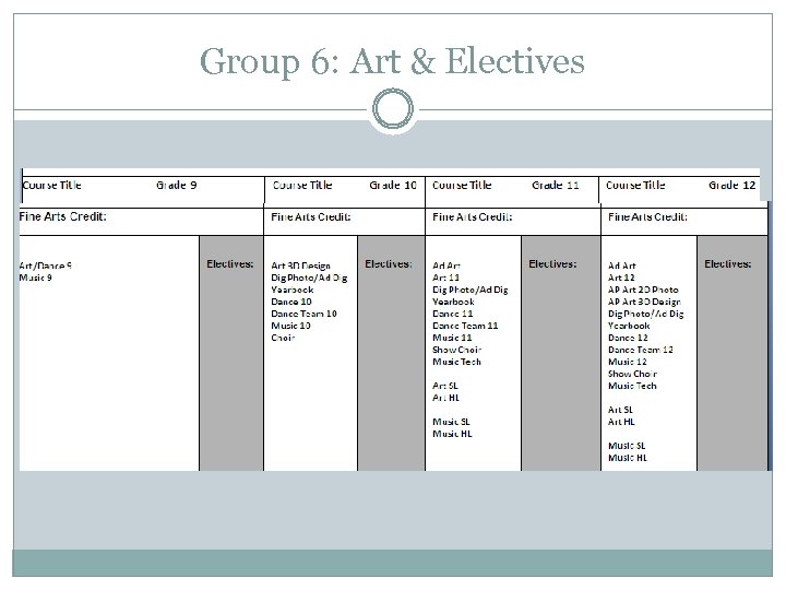 Group 6: Art & Electives 