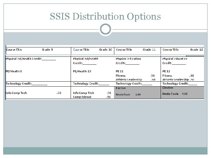 SSIS Distribution Options 
