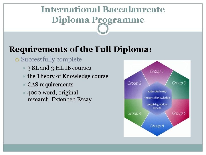 International Baccalaureate Diploma Programme Requirements of the Full Diploma: Successfully complete 3 SL and