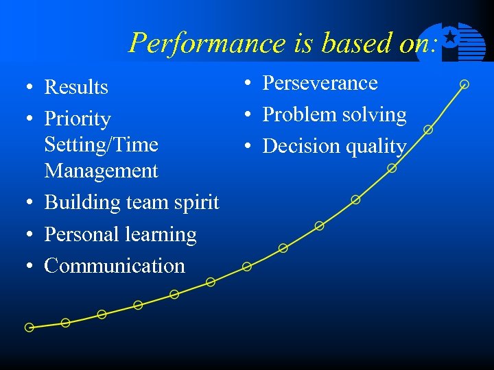 Performance is based on: • Results • Priority Setting/Time Management • Building team spirit