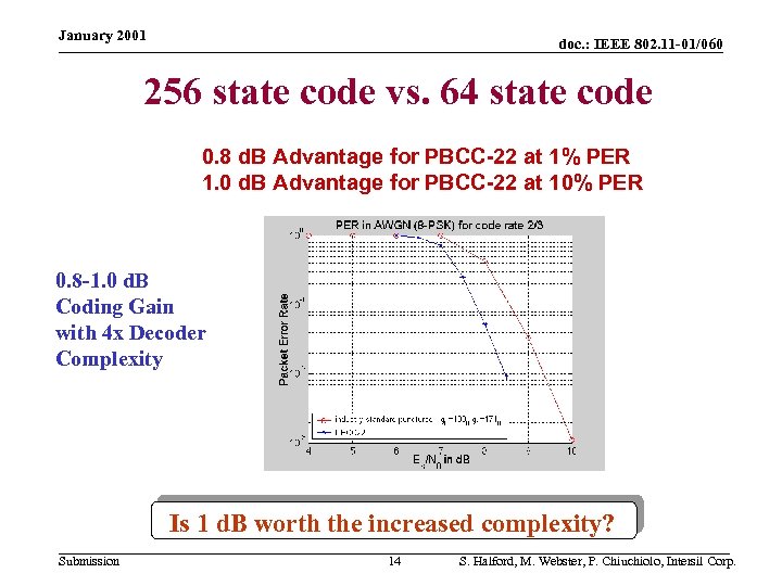 January 2001 doc. : IEEE 802. 11 -01/060 256 state code vs. 64 state