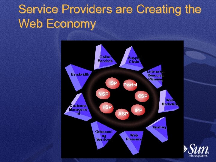 Service Providers are Creating the Web Economy Online Services Supply Chain Enterprise Resource Planning
