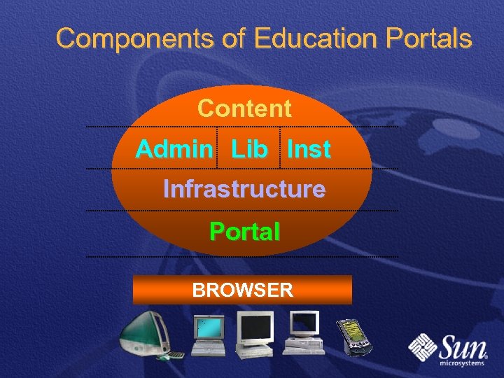 Components of Education Portals Content Admin Lib Inst Infrastructure Portal BROWSER 