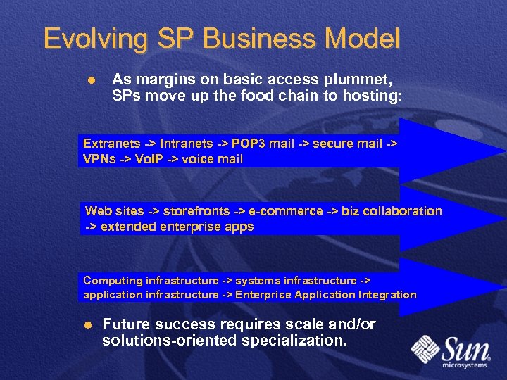 Evolving SP Business Model l As margins on basic access plummet, SPs move up