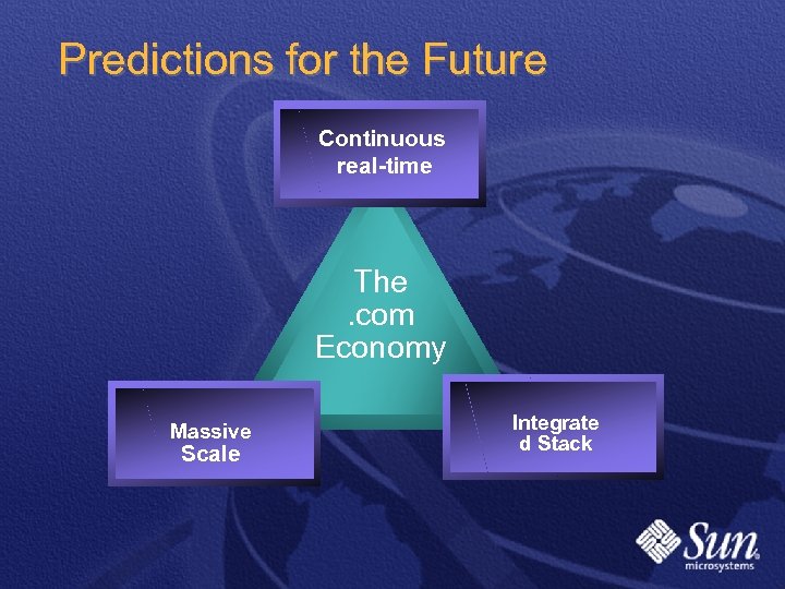 Predictions for the Future Continuous real-time The. com Economy Massive Scale Integrate d Stack