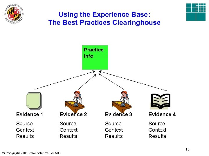 Using the Experience Base: The Best Practices Clearinghouse © Copyright 2007 Fraunhofer Center MD