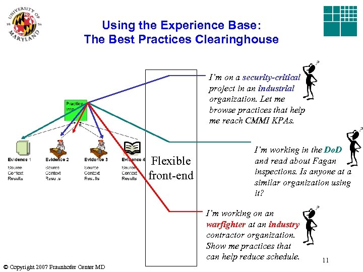 Using the Experience Base: The Best Practices Clearinghouse I’m on a security-critical project in