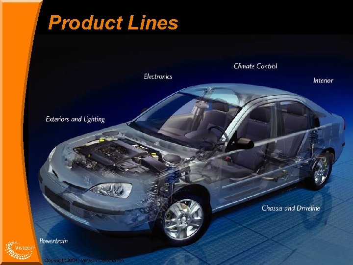 Product Lines Copyright 2004, Visteon Corporation 