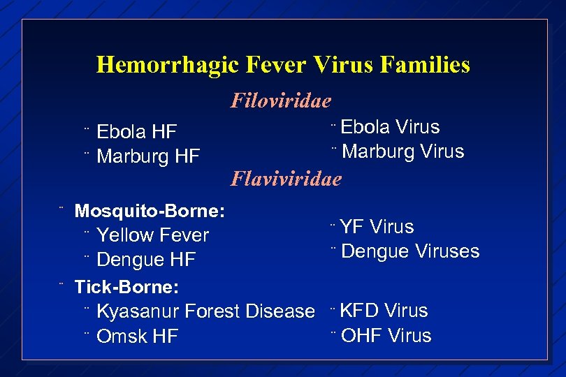 Hemorrhagic Fever Virus Families Filoviridae ¨ ¨ Ebola HF Marburg HF Ebola Virus ¨