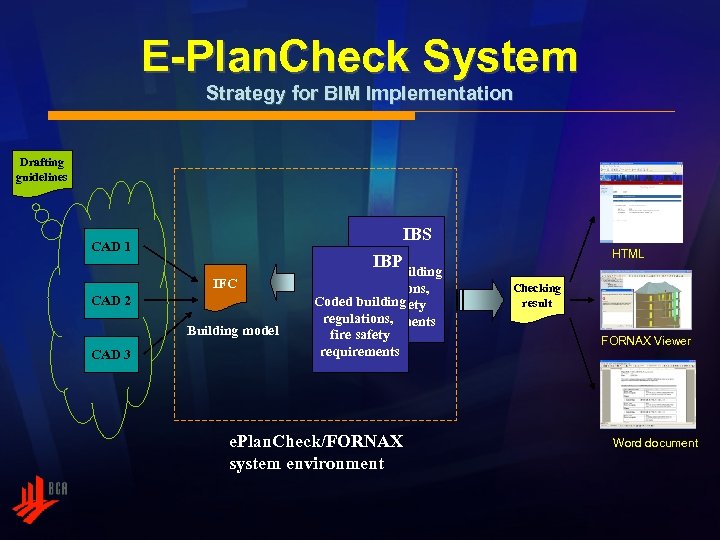 E-Plan. Check System Strategy for BIM Implementation Drafting guidelines IBS CAD 1 IFC CAD