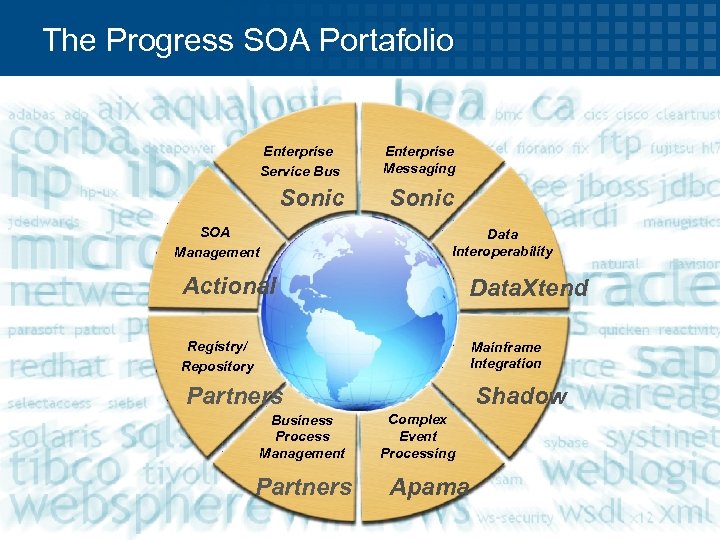 The Progress SOA Portafolio Enterprise Service Bus Sonic SOA Management Enterprise Messaging Sonic Data