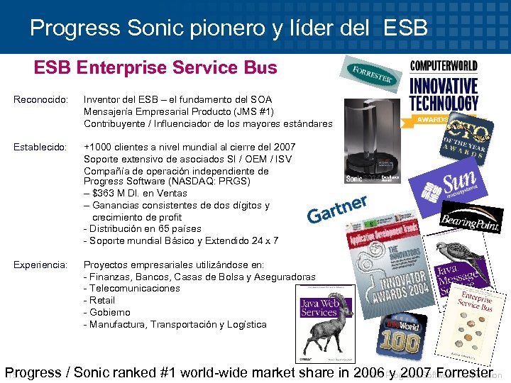 Progress Sonic pionero y líder del ESB Enterprise Service Bus Reconocido: Inventor del ESB