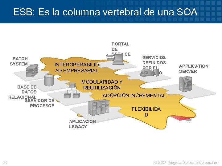 ESB: Es la columna vertebral de una SOA BATCH SYSTEM BASE DE DATOS RELACIONAL