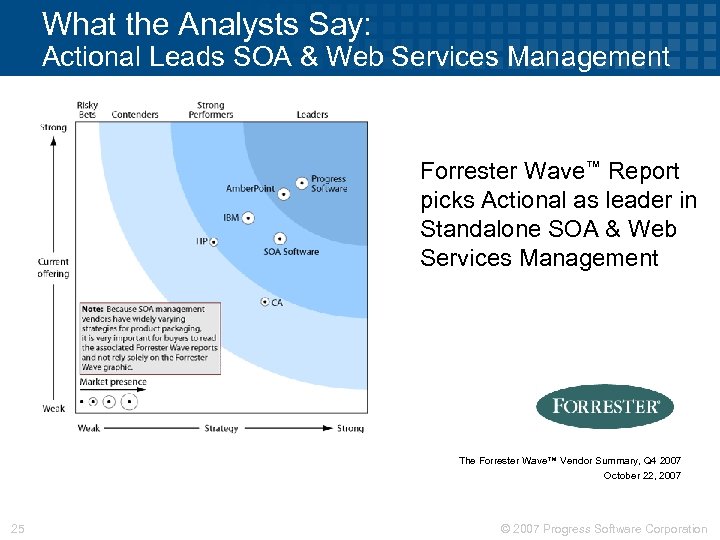 What the Analysts Say: Actional Leads SOA & Web Services Management Forrester Wave™ Report