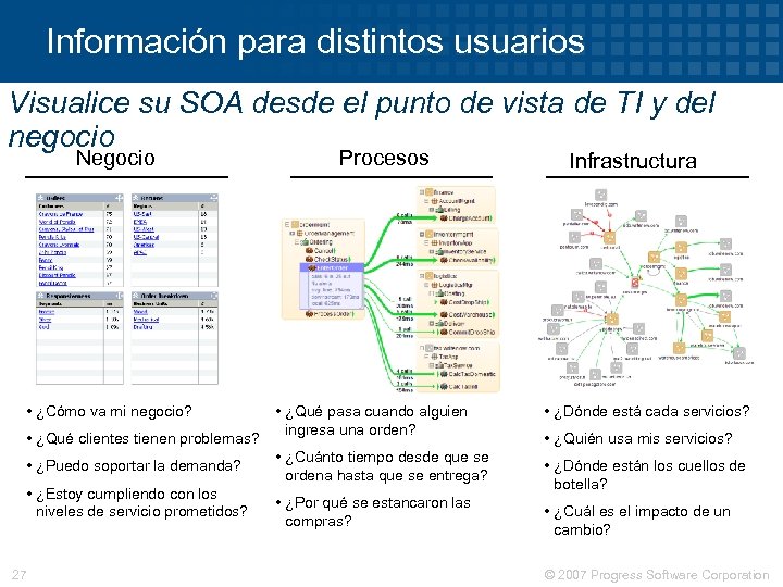 Información para distintos usuarios Visualice su SOA desde el punto de vista de TI