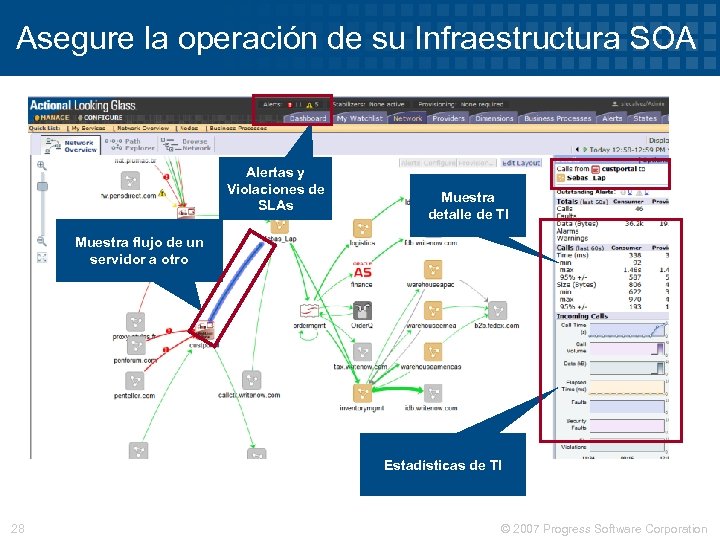 Asegure la operación de su Infraestructura SOA Alertas y Violaciones de SLAs Muestra detalle