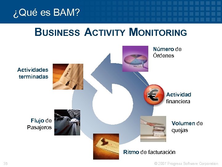 ¿Qué es BAM? BUSINESS ACTIVITY MONITORING Número de Órdenes Actividades terminadas Actividad financiera Flujo