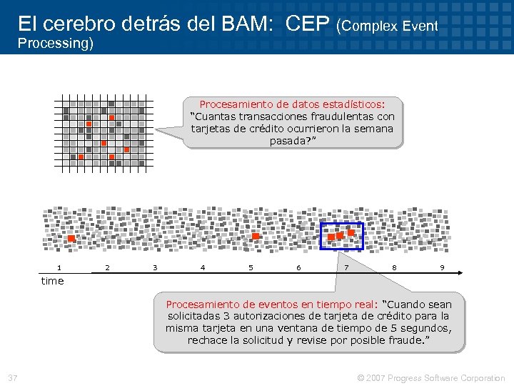 El cerebro detrás del BAM: CEP (Complex Event Processing) Procesamiento de datos estadísticos: “Cuantas